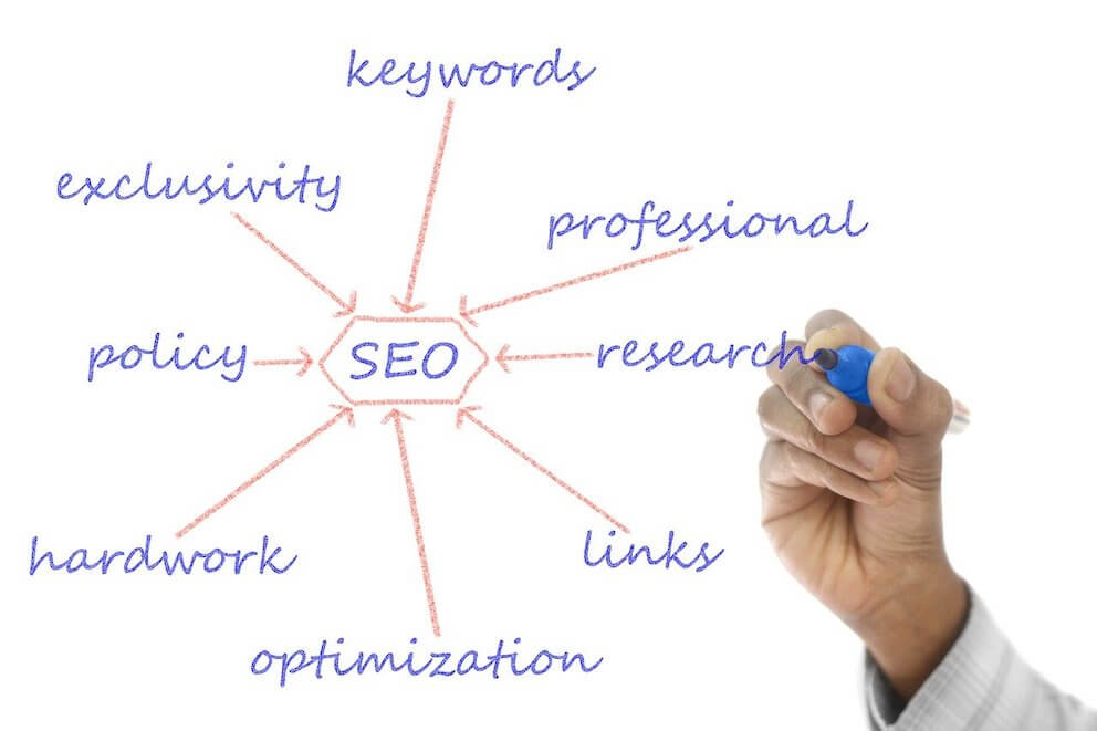 Why Is SEO Important For A Small Business - SEO