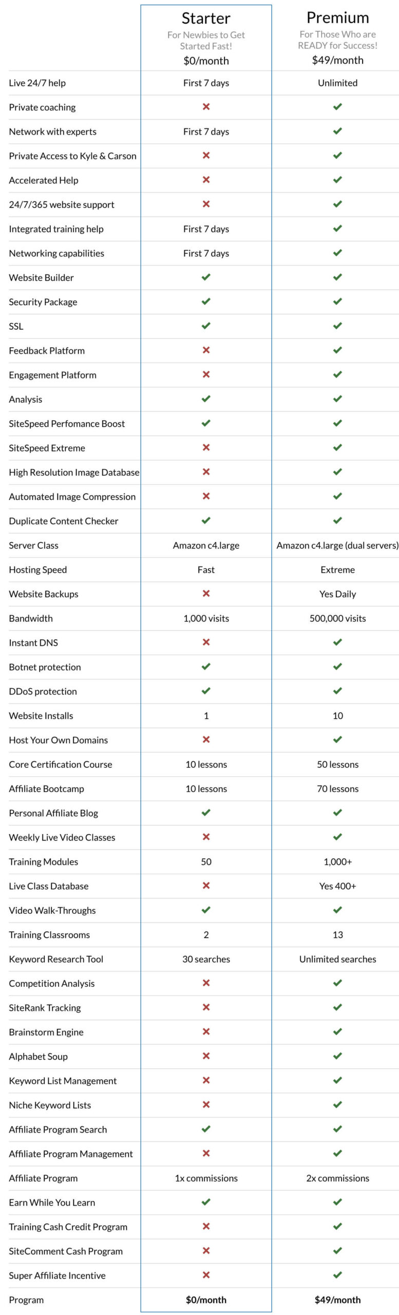 Is Wealthy Affiliate The Real Deal - comparison-chart