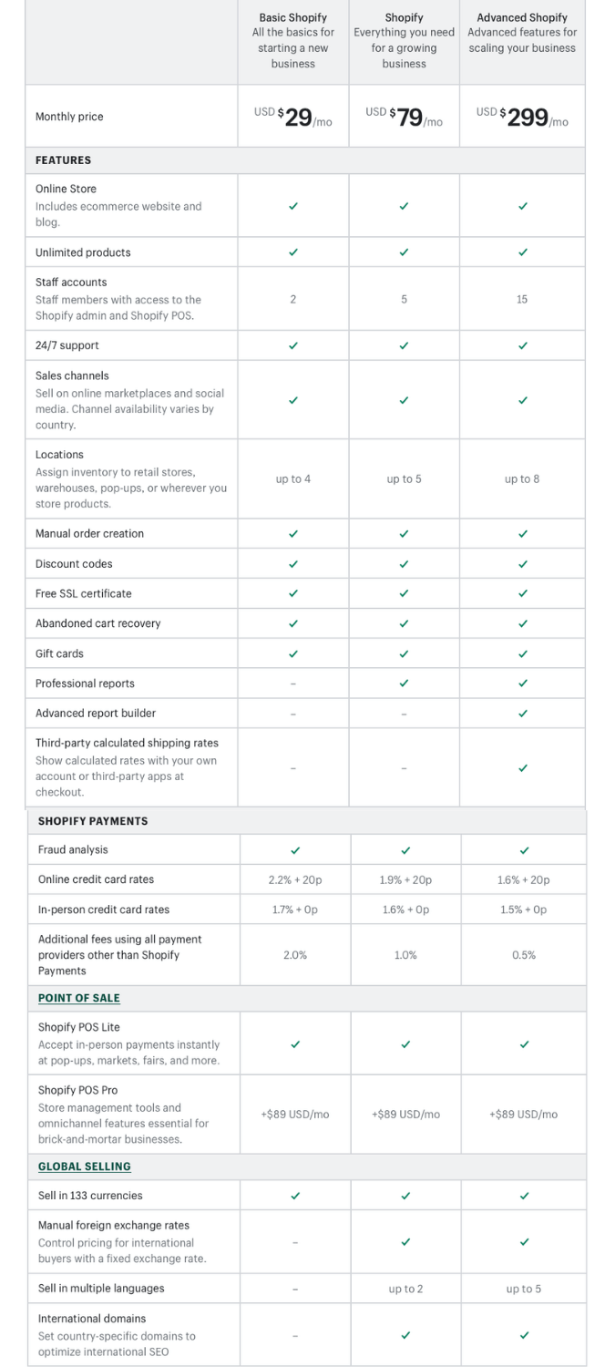 How To Build A Website Step By Step - Shopify price plans canva