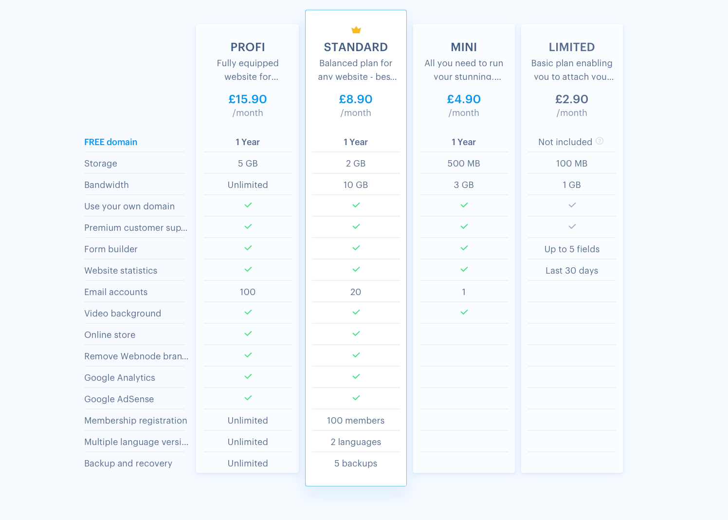 How To Build A Website Step By Step - Webnode price plans