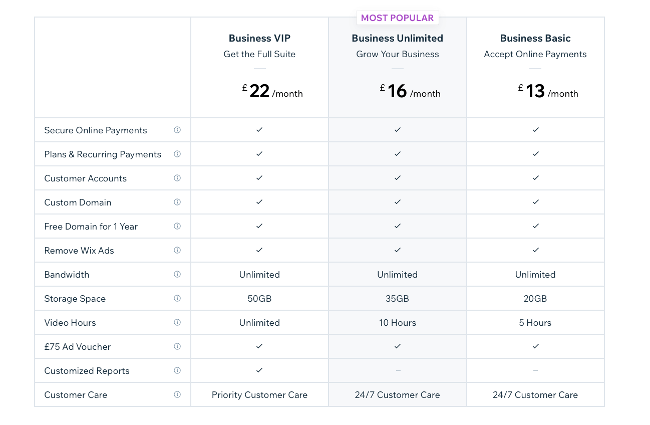 How To Build A Website Step By Step - Wix Business Plans